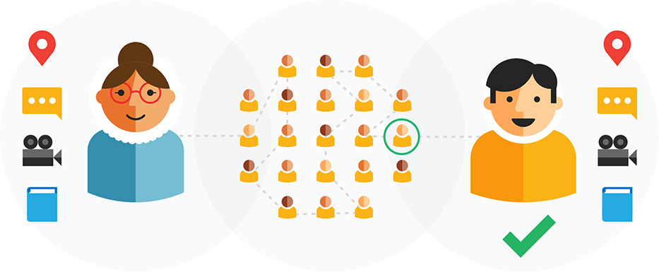 Helper Bee Matching Process