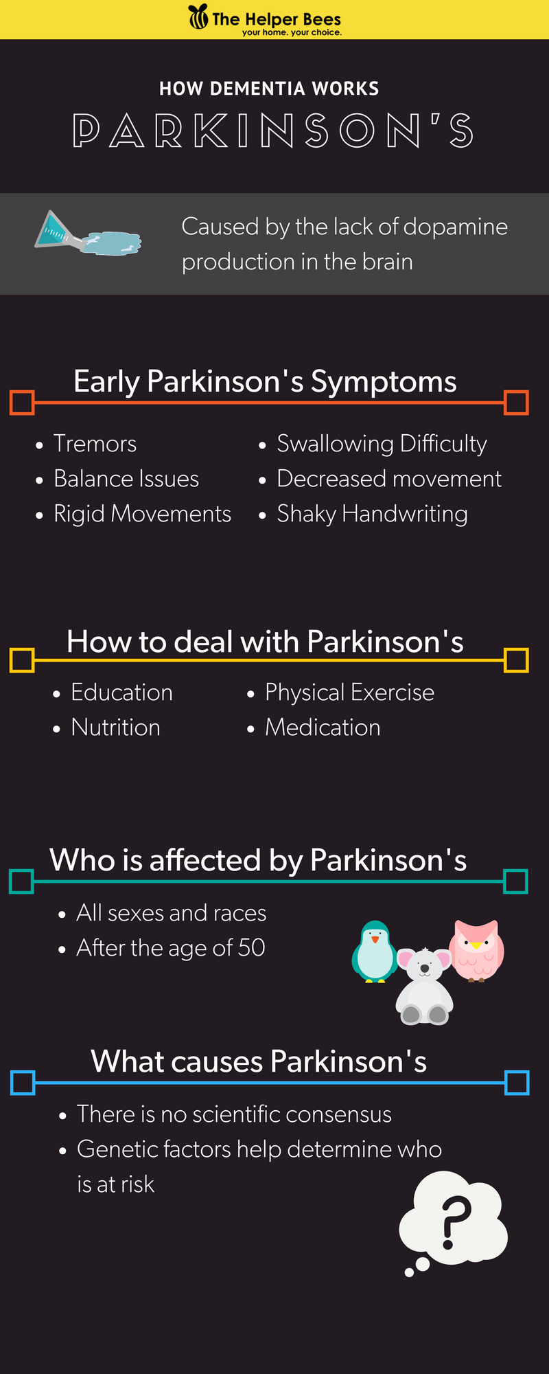 Parkinson's care infographic