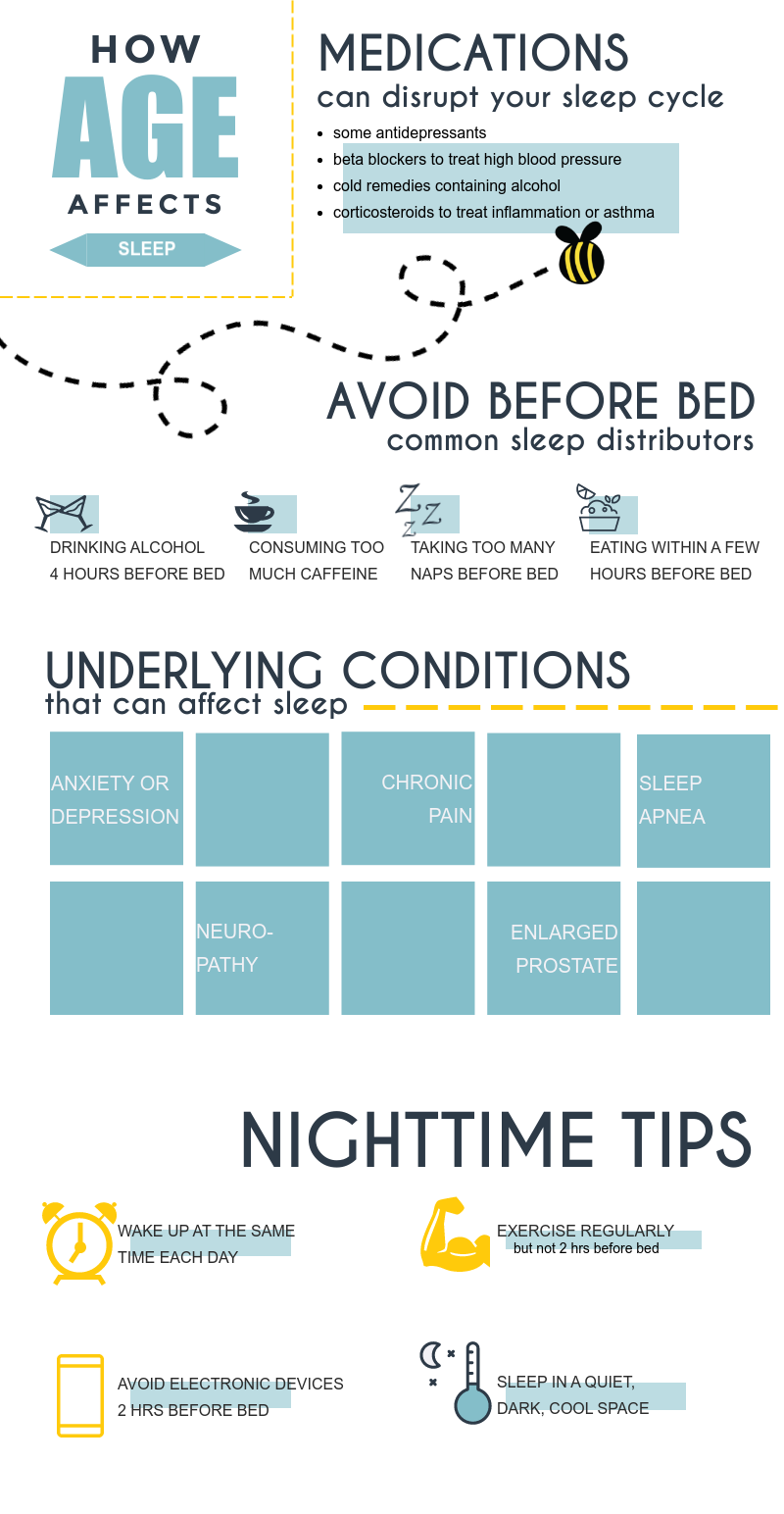 How age affects sleep infographic