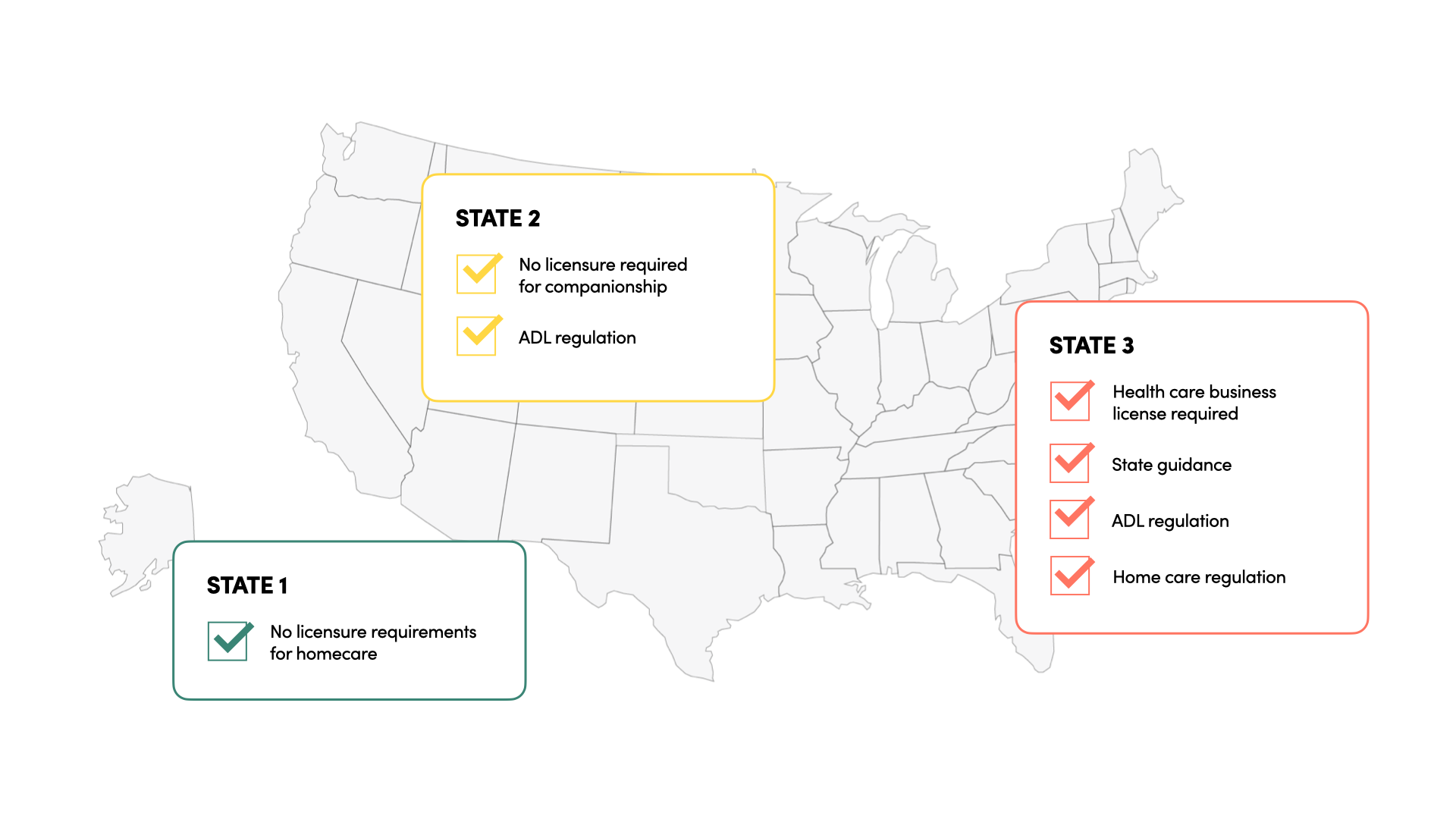Regulatory Map