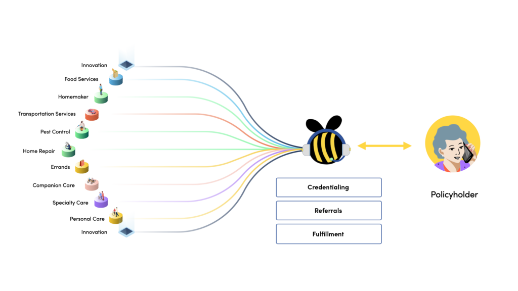 Helper Bees Access & Engagement workflow