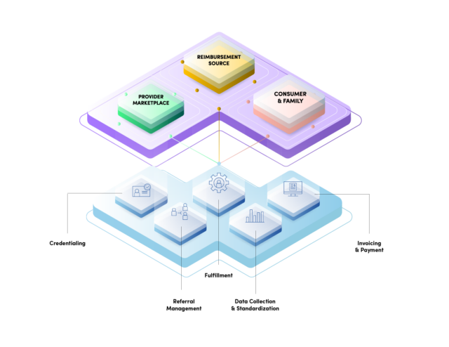 Helper Bees Comprehensive Infrastructure & Support illustration