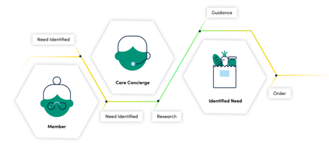 Expert Guidance for Improved Member Experience