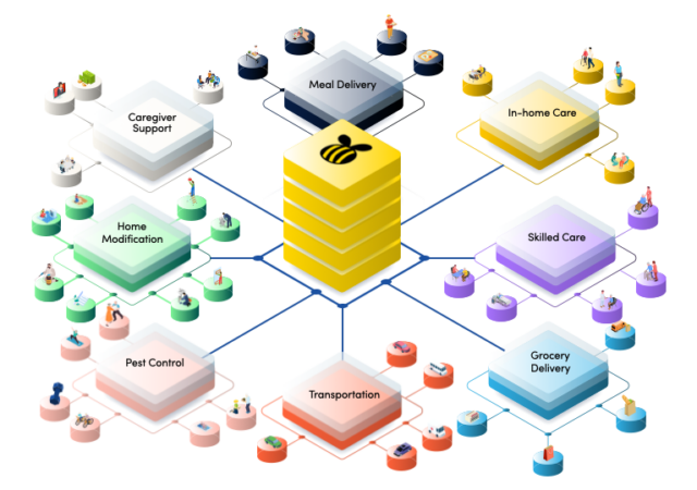 Multi-vendor Approach to In-home Support
