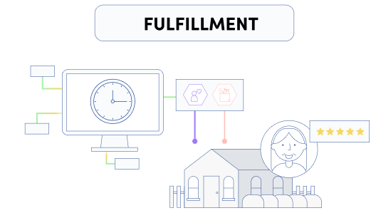 graphic showing a computer working with providers to send care to a home