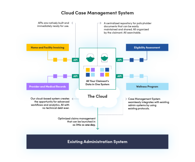 Easily Manage All Claims Documentation